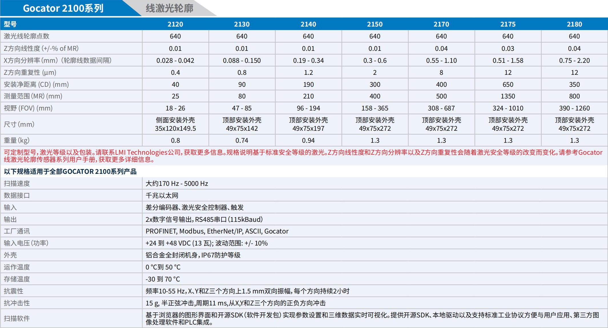 LMI_3D相機手冊_2025.pdf.5214cb8958371cbb4252c6e21ee7b698.20250325152833336_25 - 副本.jpg