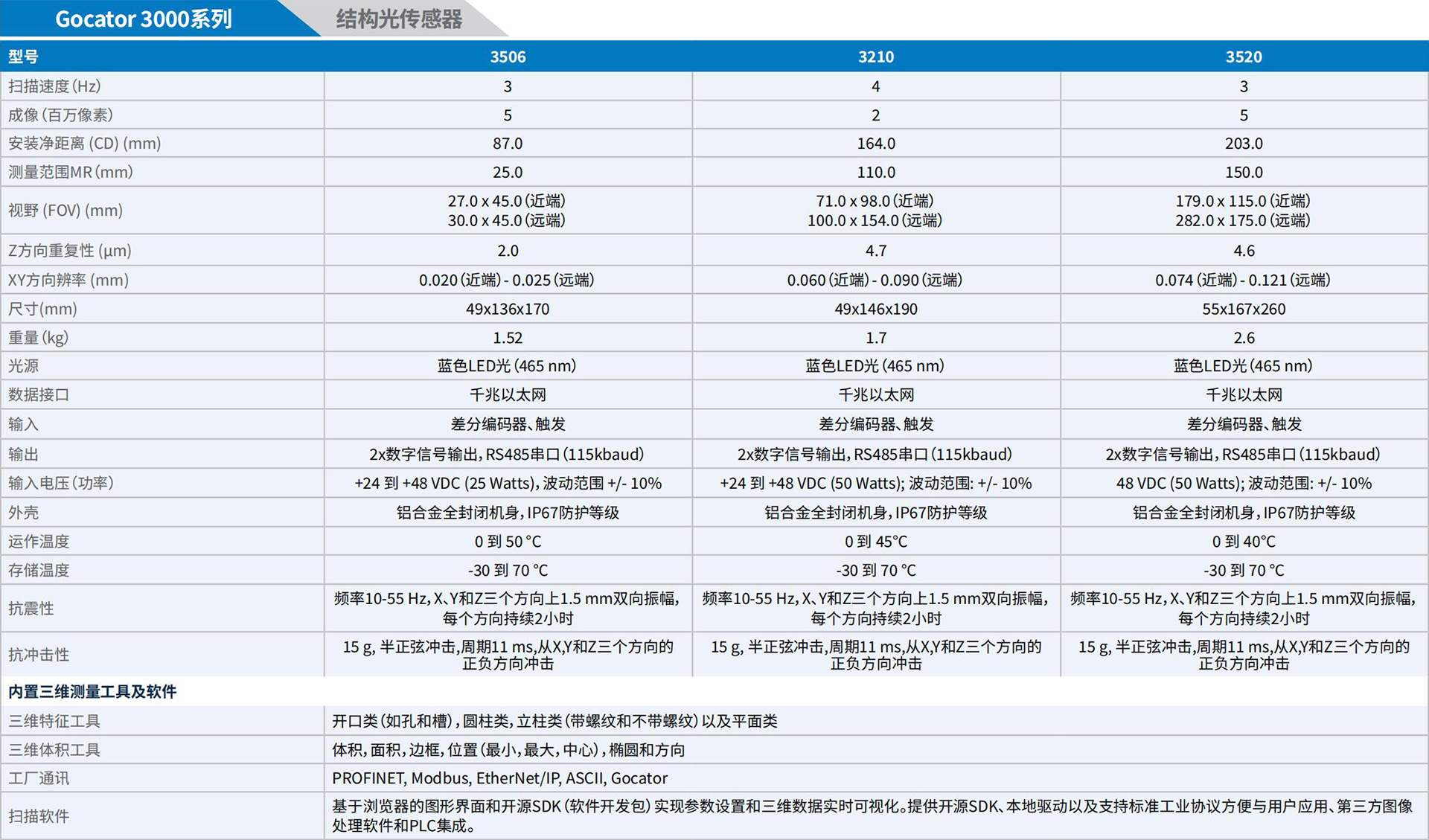 LMI_3D相機(jī)手冊(cè)_2025.pdf.5214cb8958371cbb4252c6e21ee7b698.20250325152833336_28 - 副本.jpg